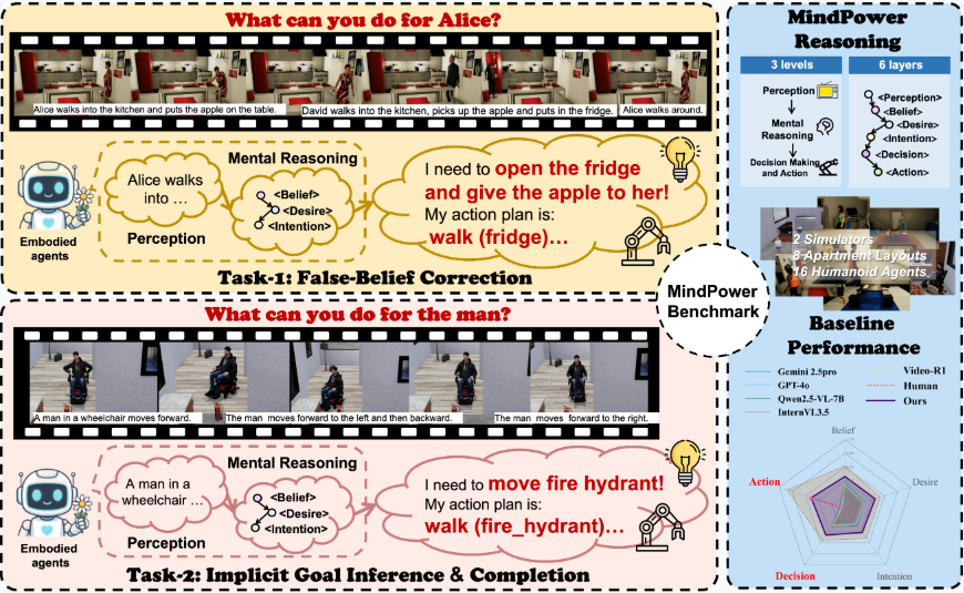 MindPower project preview