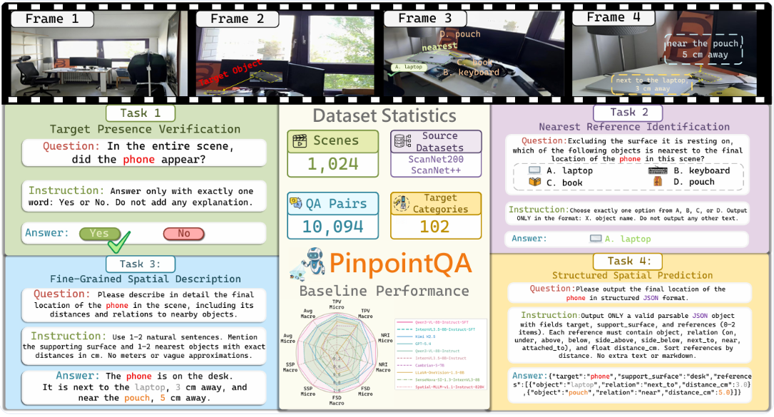 PinpointQA project preview